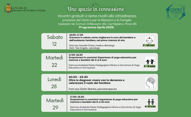  Uno spazio in connessione 